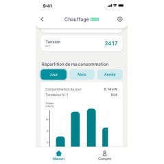 Indicateur de consommation WiFi avec Tore 63A