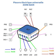 Pieuvre Électrique Zone Bain