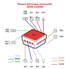 Pieuvre Électrique Zone Cuisine