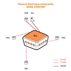 Pieuvre Électrique Zone Confort