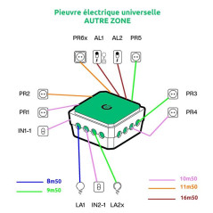 Pieuvre Électrique Autre Zone