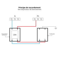 Kit Parafoudre complet Digital Electric