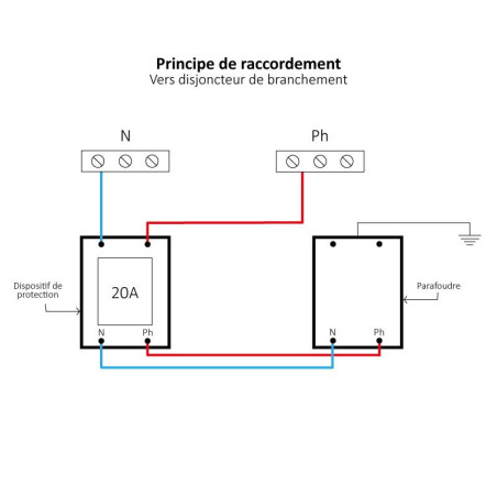Kit Parafoudre complet Digital Electric