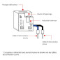 Indicateur de consommation WiFi Bi Directionnel Mono Powerfly